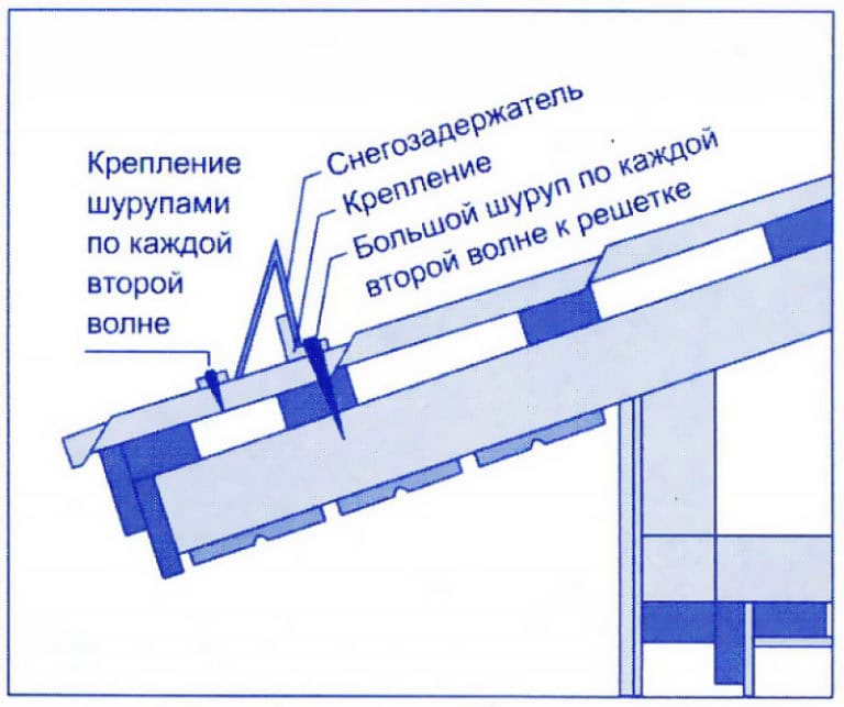Установка уголкового снегозадержателя
