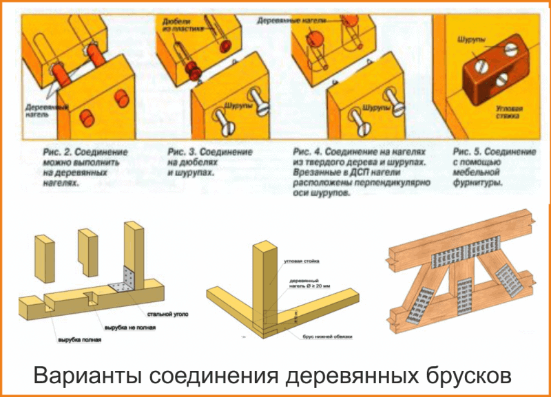 соединение деревянных брусков