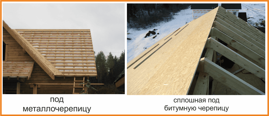 сплошная обрешетка