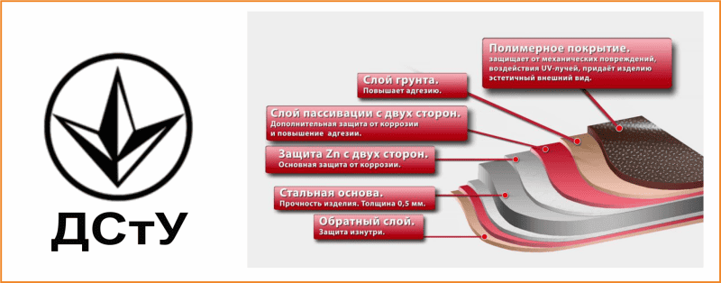 слои металлочерепицы