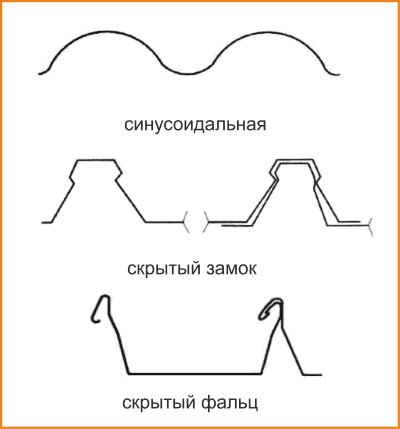 вид металлопрофиля - стандарты
